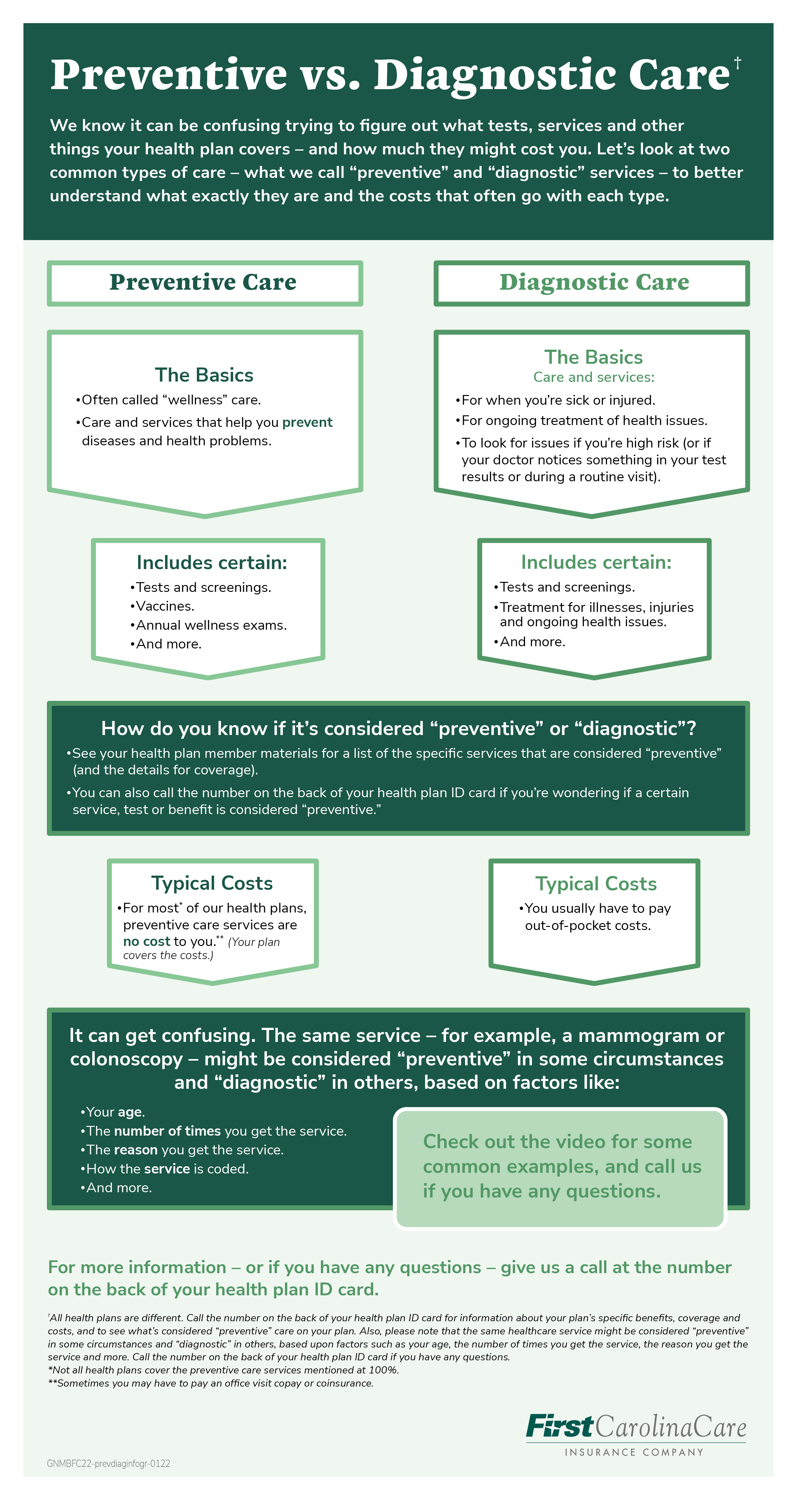 graphic about preventive vs diagnostic services